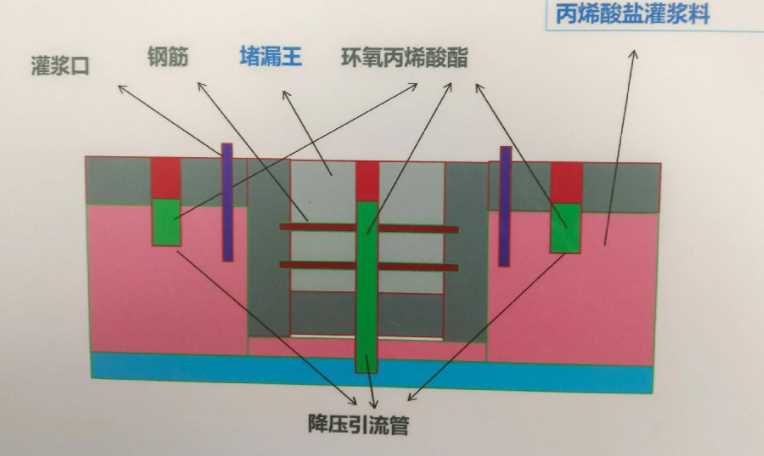 泰州靖江防水堵漏工程设计