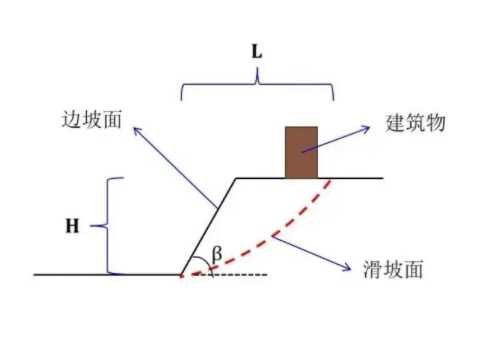 泰州靖江边坡工程设计